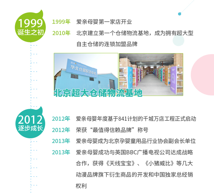 品牌历程