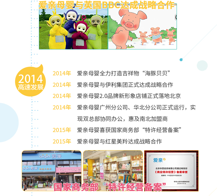 品牌历程