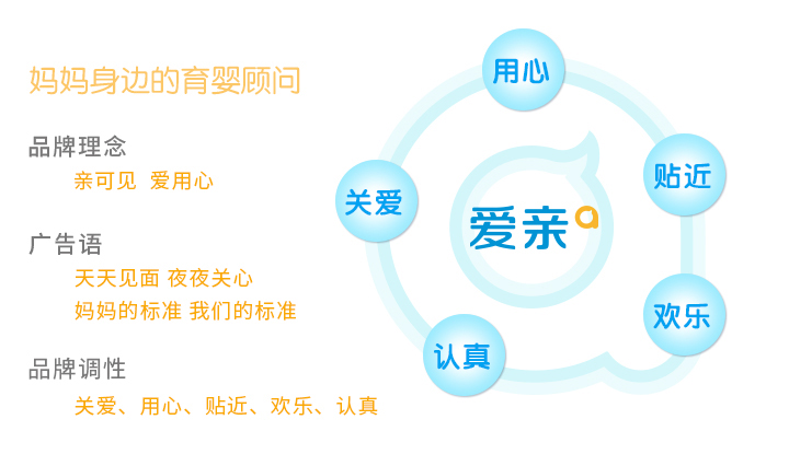 品牌理念