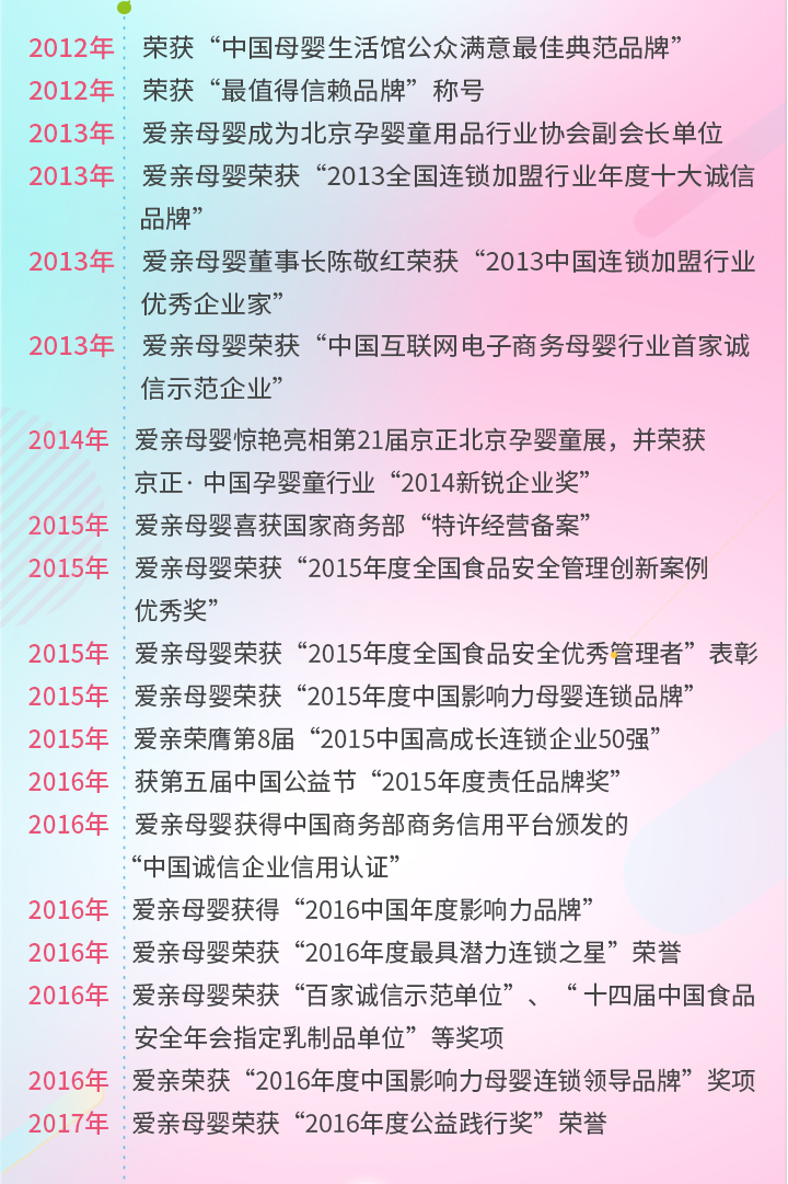 品牌荣誉